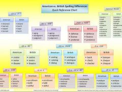 American vs British Spelling Differences
